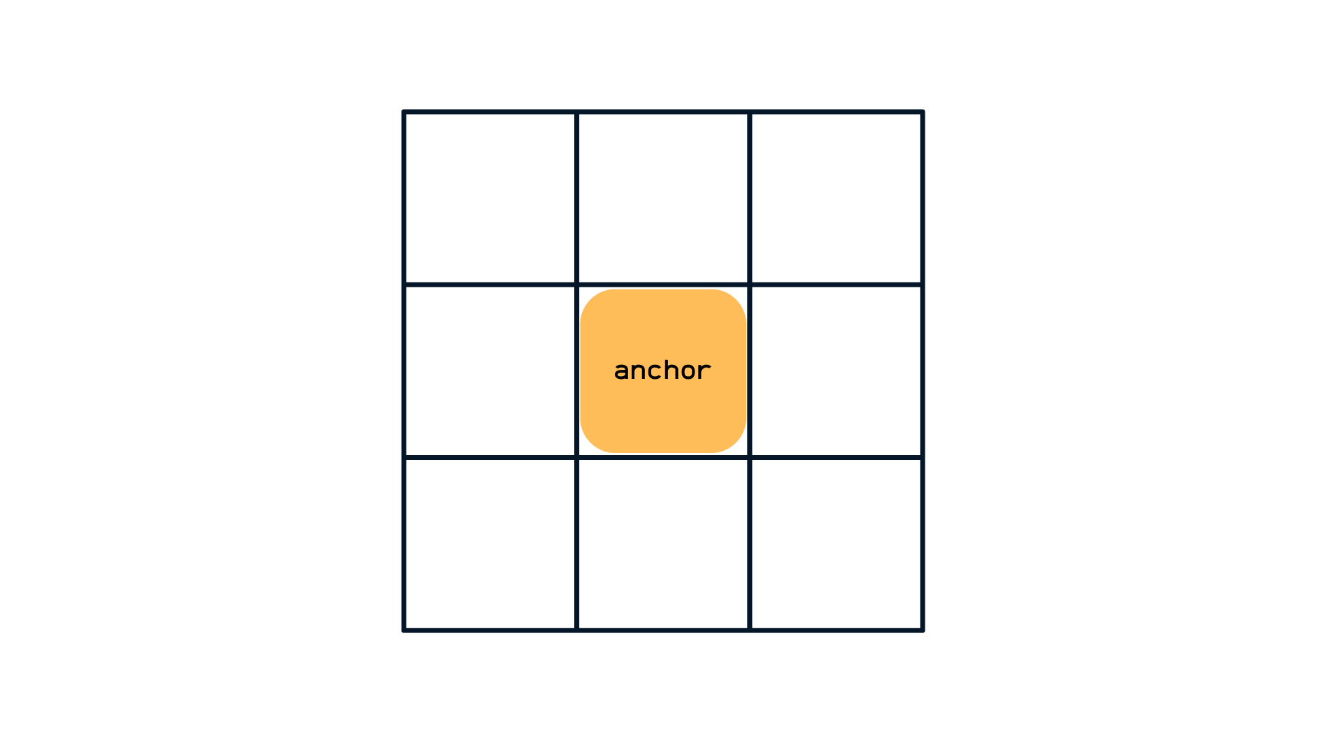 Three-by-three grid with a yellow element in the center tile labeled 'anchor'.