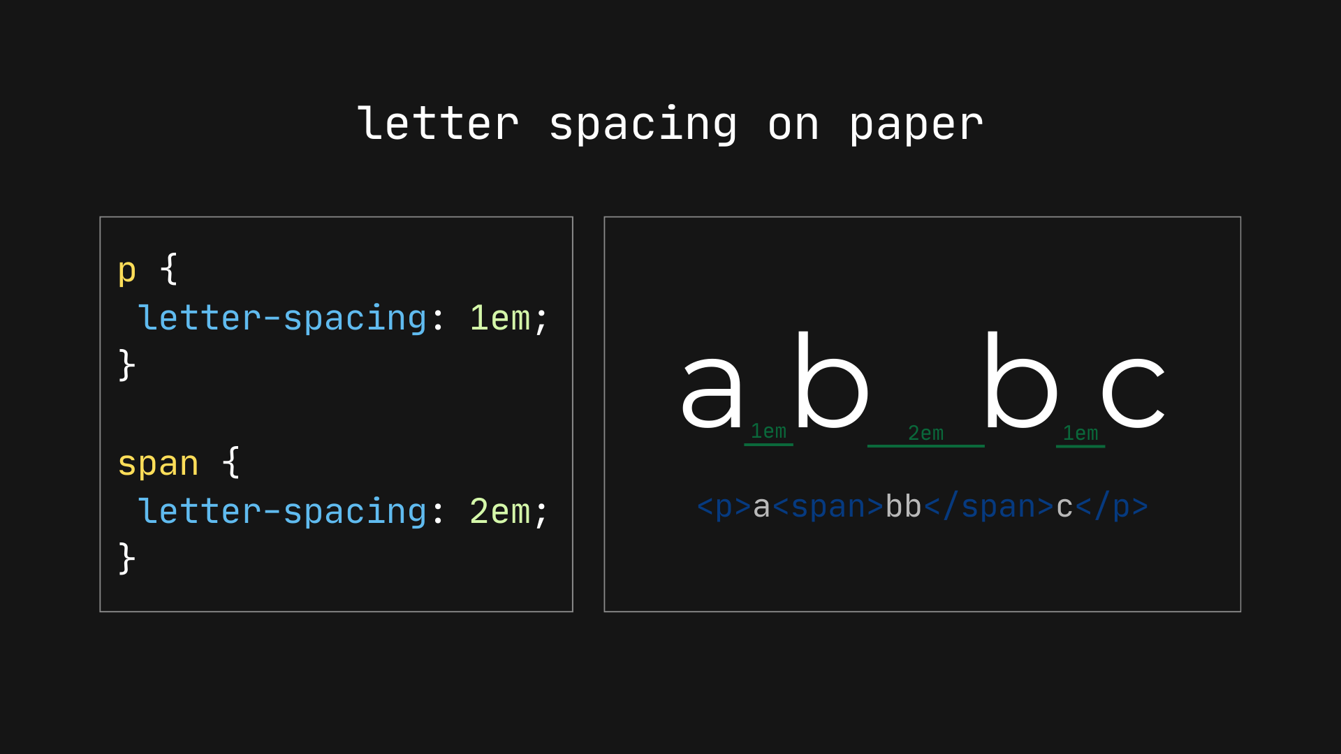 Letter spacing on paper. The letter spacing is only applied between the letters "b"s