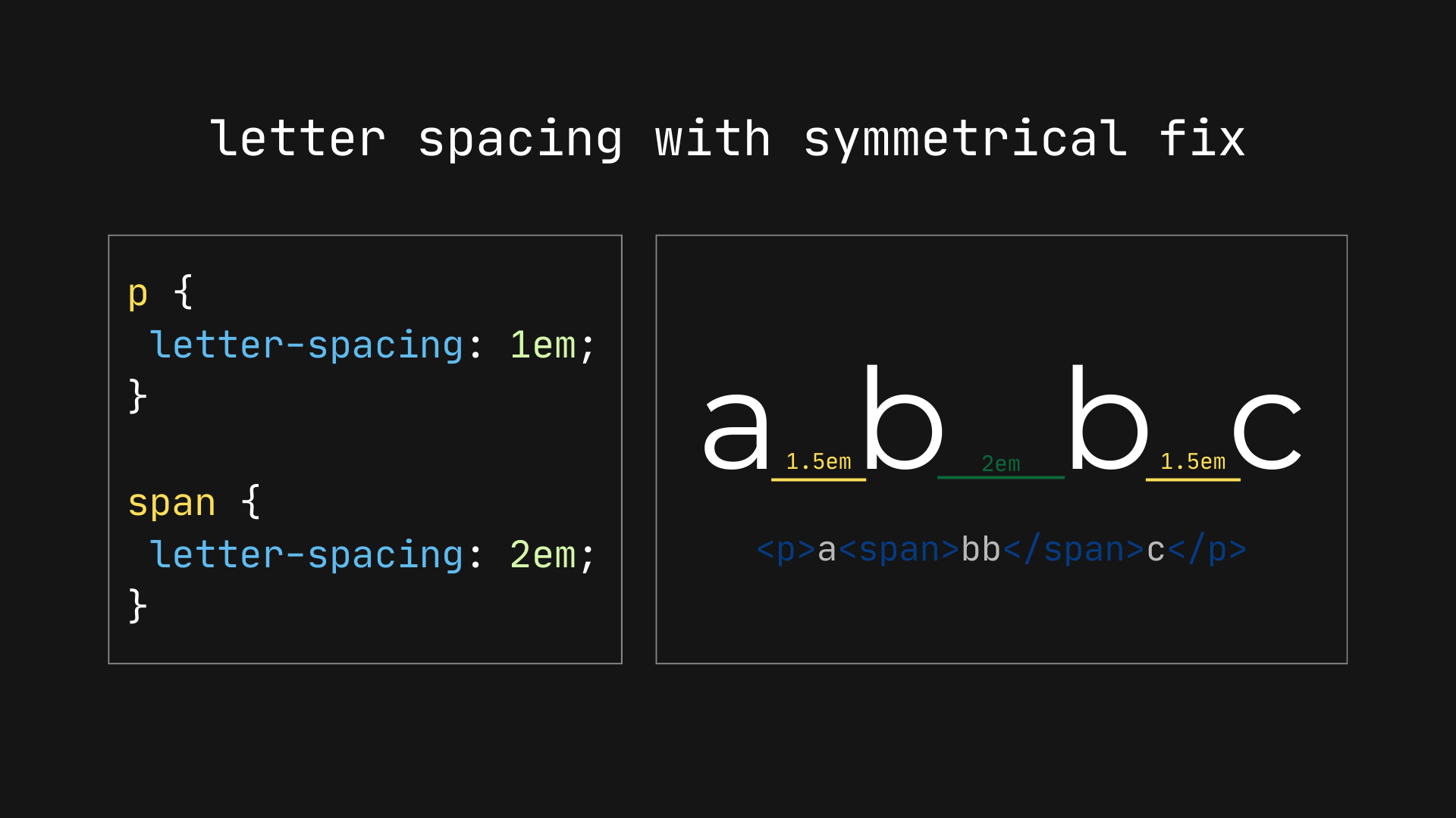 Letter spacing with the symmetrical fix. The letter spacing is equally applied around the letters "b"s