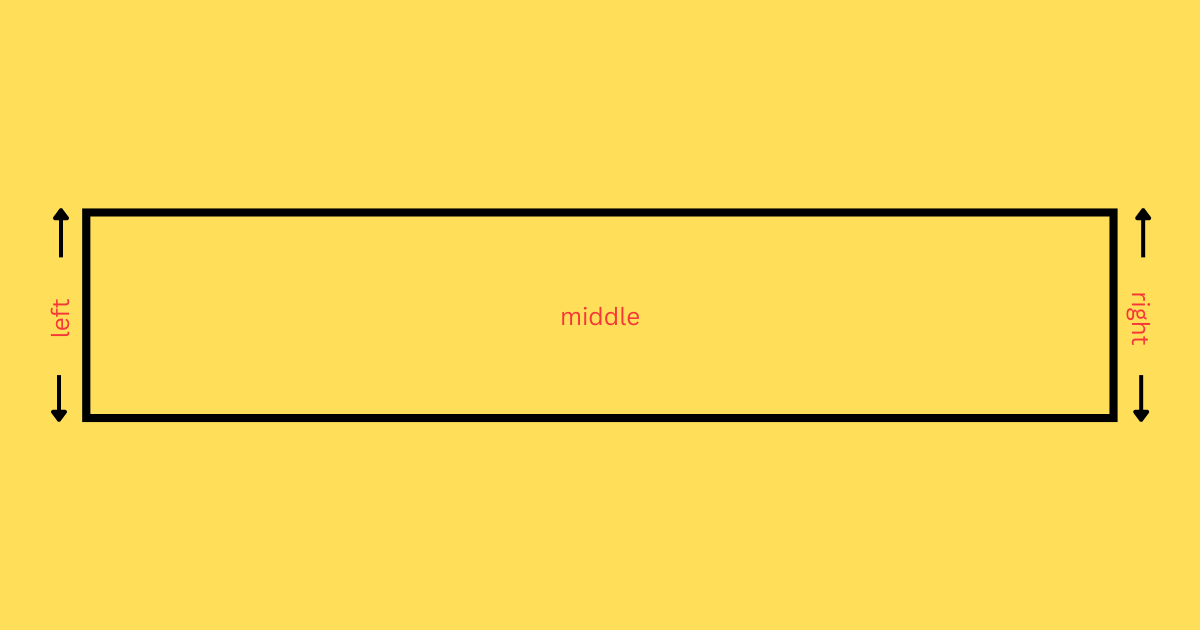 The borders of the left, right, and middle parts of an element.