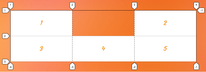 A three-by-two grid with five items where the second item is positioned in the third column with the grid-column-start CSS property.